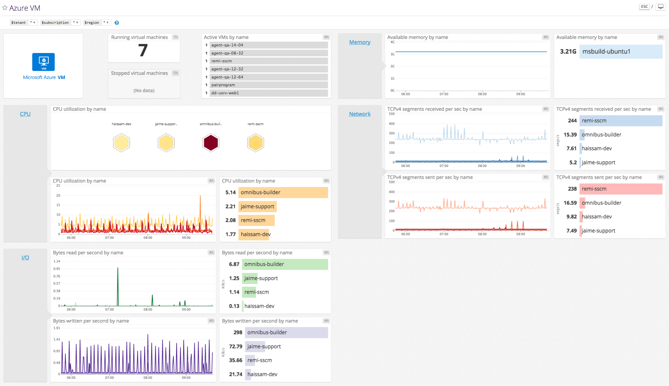 The-monitor/azure/monitor_azure_vms_using_datadog.md At Master ...