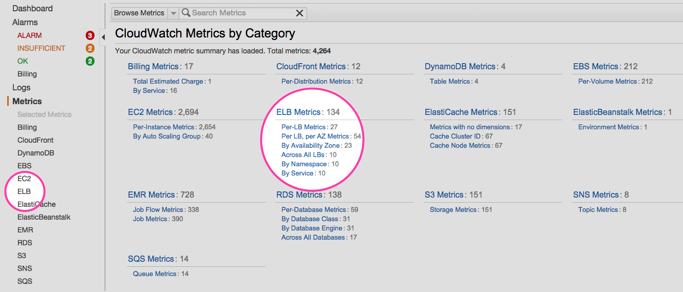 ELB metrics in AWS Console