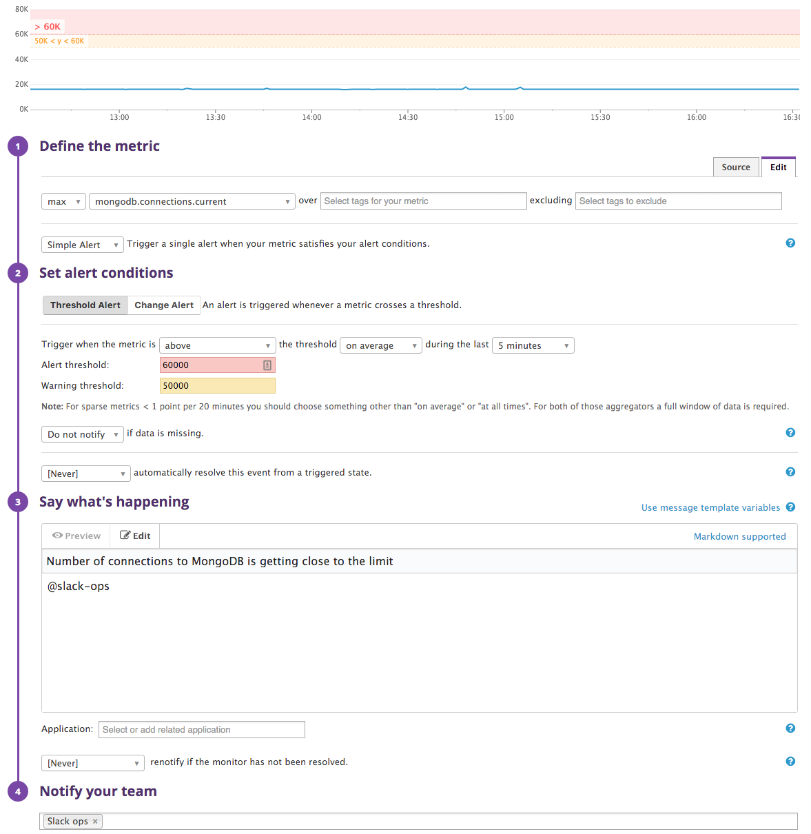 MongoDB Datadog alert