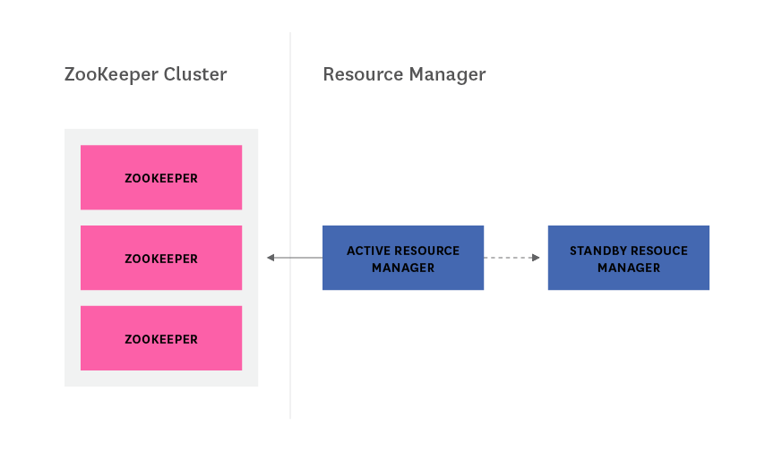 themonitor/hadoop_architecture_overview.md at master · DataDog/the