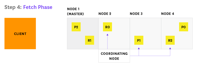 GitHub - lindstromhenrik/elasticsearch-analysis-file-watcher