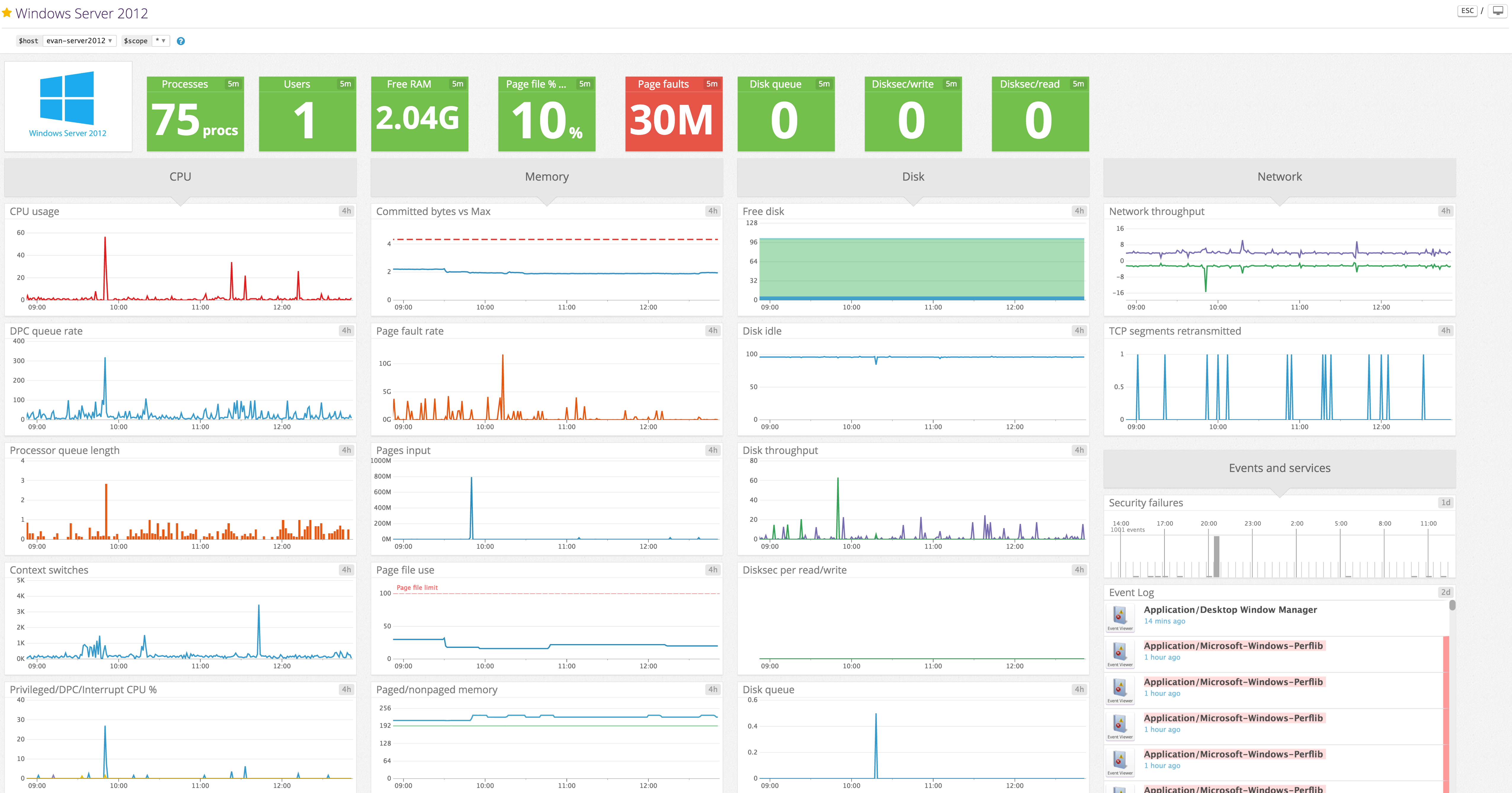 Windows scope. Игровой дашборд Windows. Окно мониторинга. Datadog. Ram Disk 2019 Server.